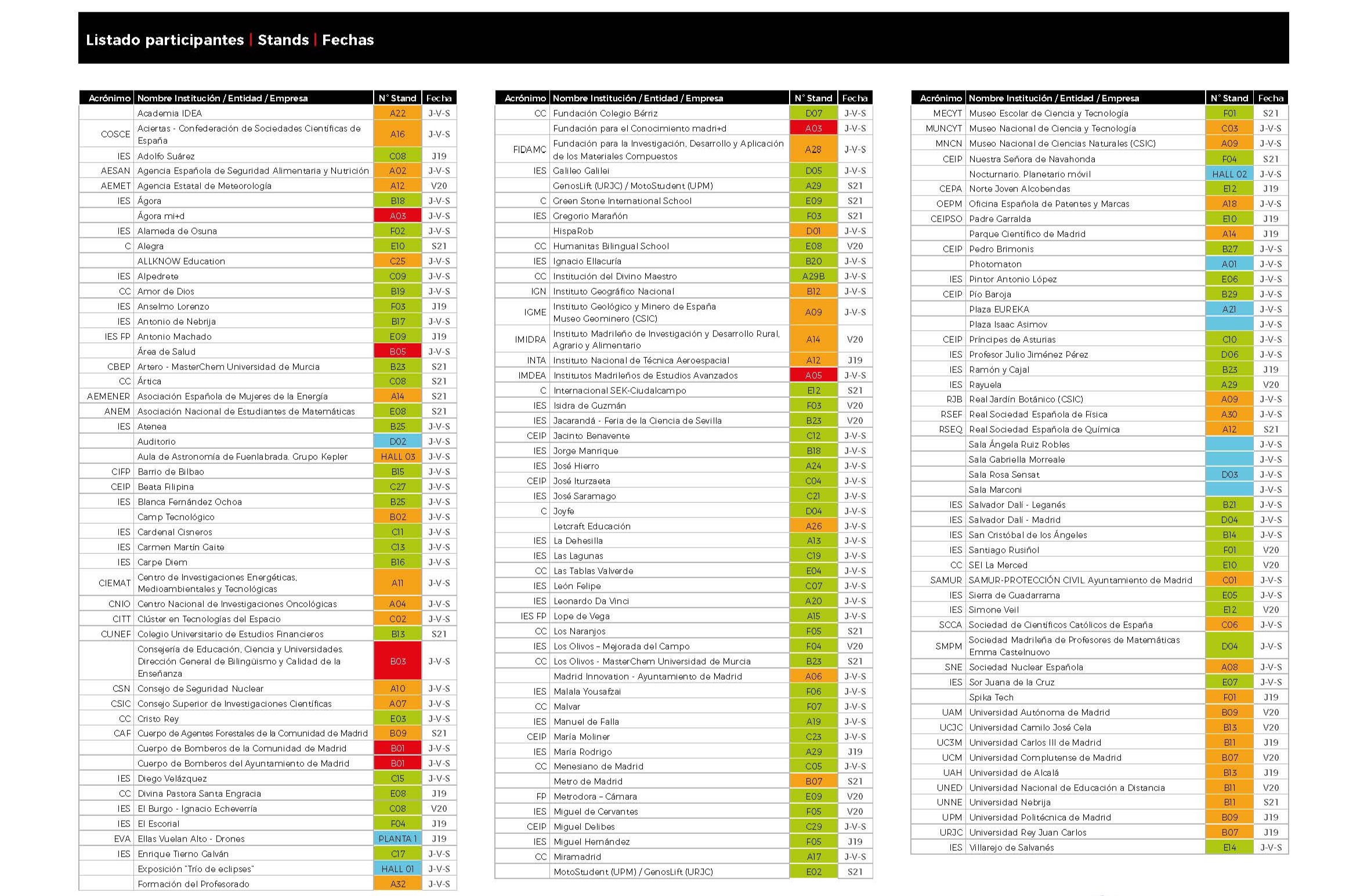 Plano feria madrid es ciencia 2026