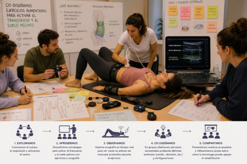 Grupo de personas (4 mujeres y un hombre) co-diseñando ejercicios aumentados con tecnología multisensorial para activar los músculos profundos del abdomen y el suelo pélvico