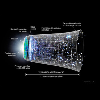 Evolución espacio-temporal del universo. / NASA/Ryan Kaldari