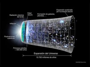 Evolución espacio-temporal del universo. / NASA/Ryan Kaldari