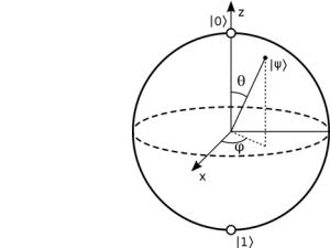 Representación gráfica de un cúbit en forma de esfera de Bloch. / mite-Meister (WIKIMEDIA)