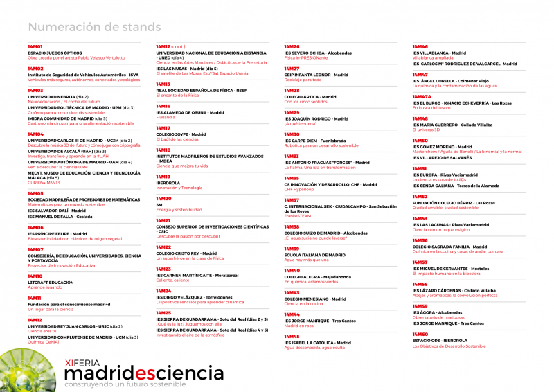 Plano feria madrid es ciencia