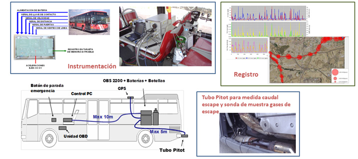 Instrumentación de los equipos de medida en un autobús y medida y registro de datos. / INSIA